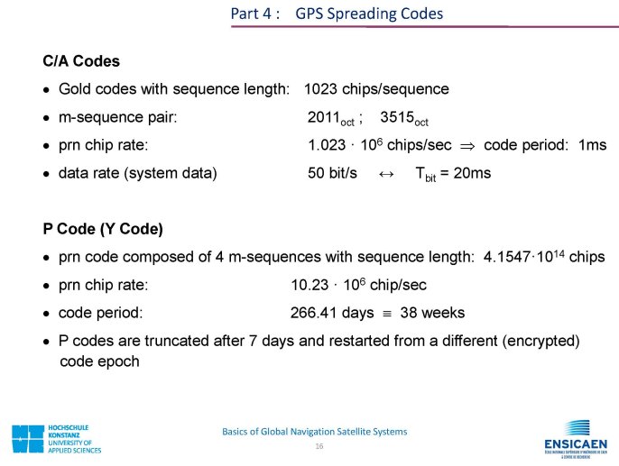 CDMA_BasicsOfGNSS_Page_16.jpg