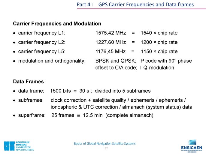 CDMA_BasicsOfGNSS_Page_17.jpg