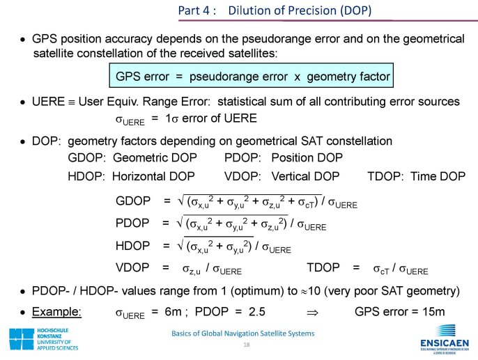 CDMA_BasicsOfGNSS_Page_18.jpg