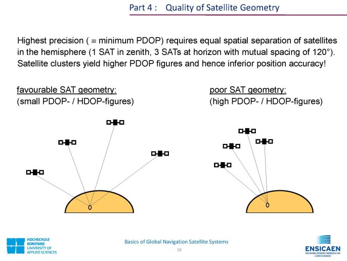 CDMA_BasicsOfGNSS_Page_19.jpg