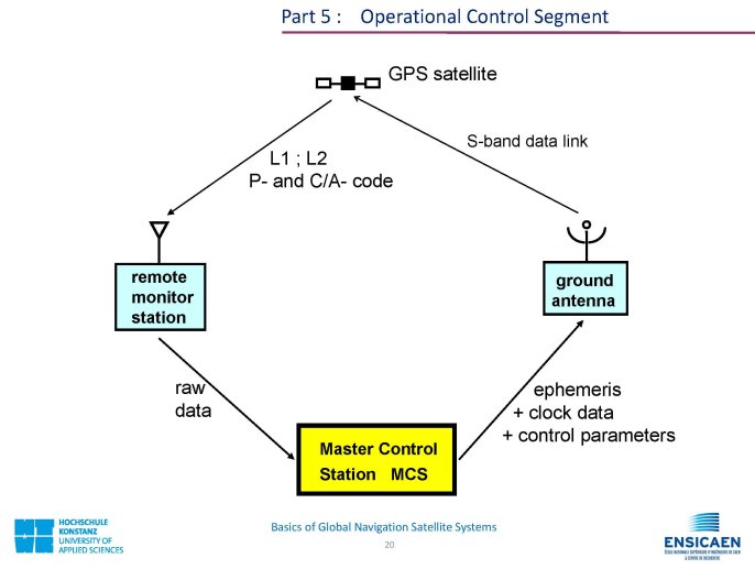 CDMA_BasicsOfGNSS_Page_20.jpg