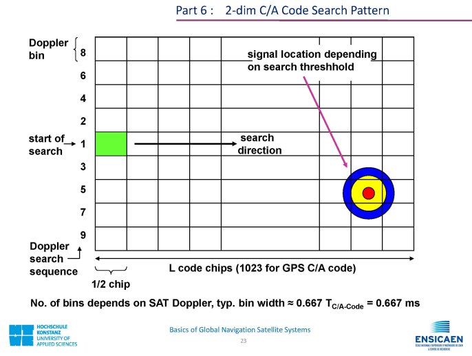 CDMA_BasicsOfGNSS_Page_23.jpg