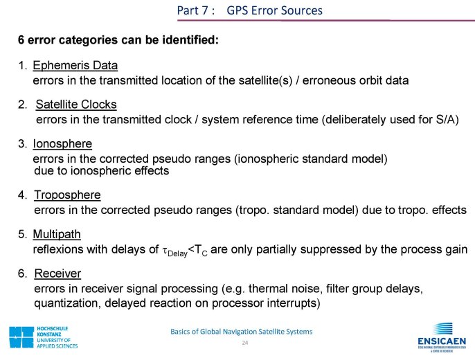 CDMA_BasicsOfGNSS_Page_24.jpg