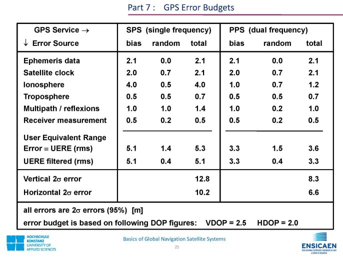 CDMA_BasicsOfGNSS_Page_25.jpg