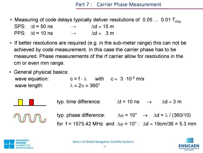 CDMA_BasicsOfGNSS_Page_26.jpg