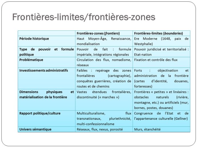 Penser les frontieres-Weisbein-03.JPG