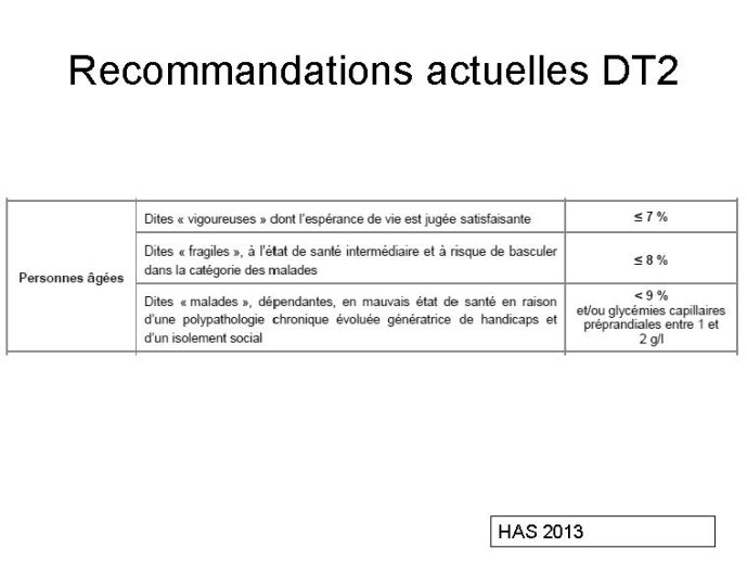 Les nouveaux antidiabétiques et le sujet âgé_Page_10.jpg