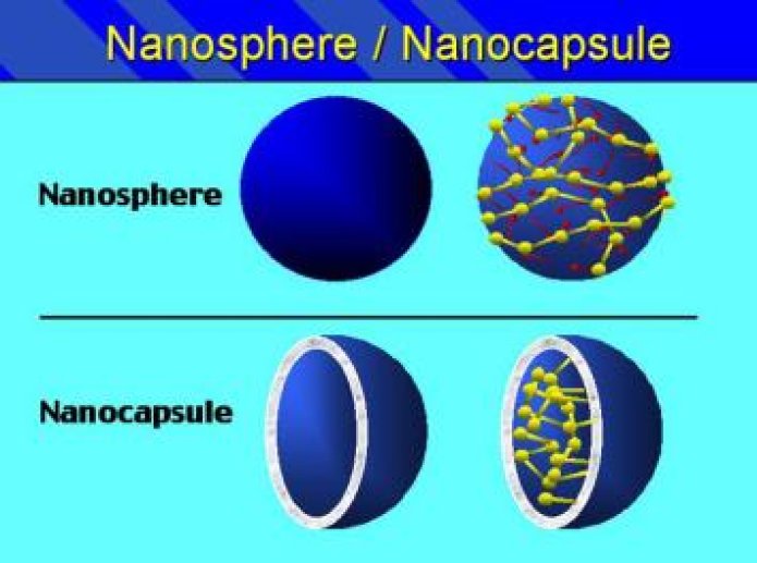 Créer des nanocapsules de qualité