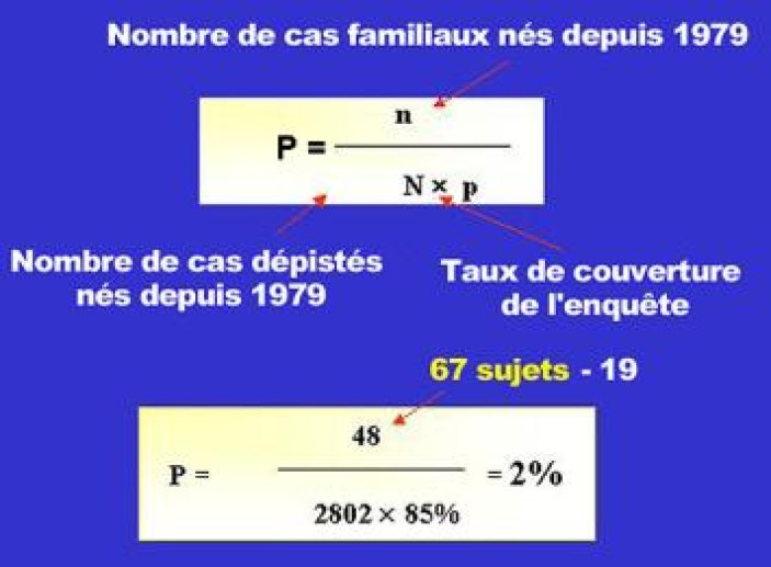 Nombre de cas familiaux