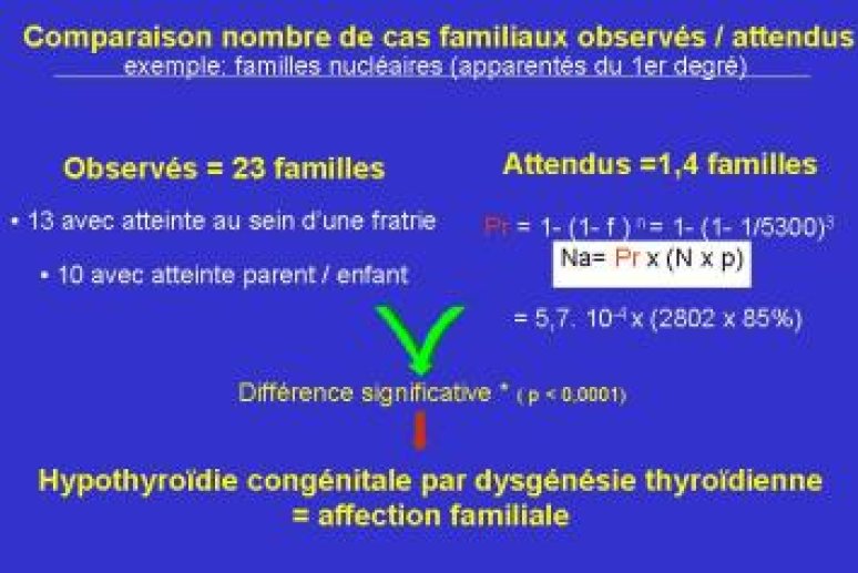 Prévalence des cas familiaux de dysgénésie thyroïdienne