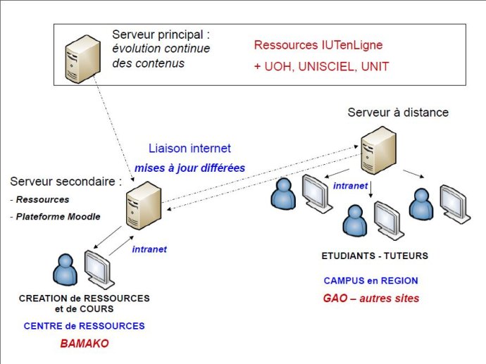 serveurs-miroirs-iut_Page_17.jpg