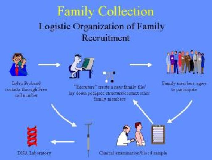Recrutement des familles