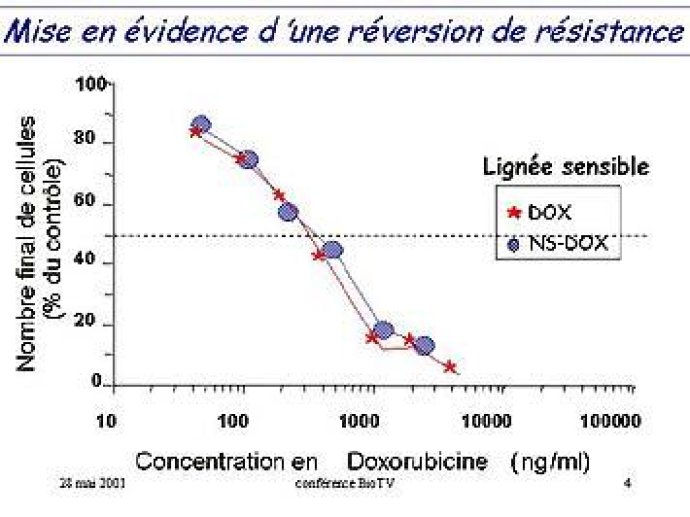 VAINCRE SA RESISTANCE