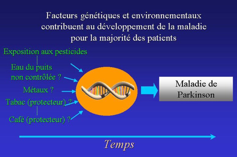Temps