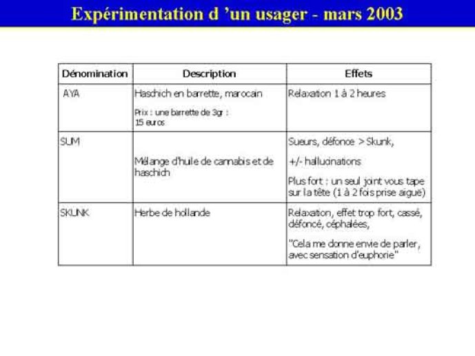 Expérimentation d'un usager