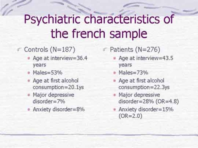 Caractéristiques psychiatriques de l'échantillon français