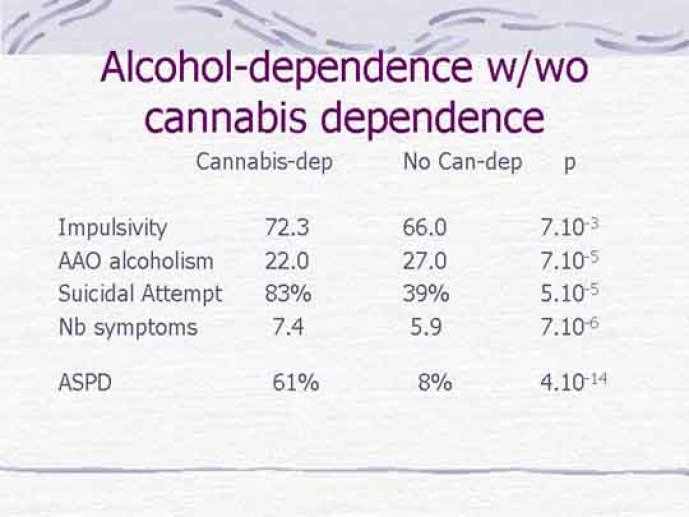 Dépendance alcool/canabis