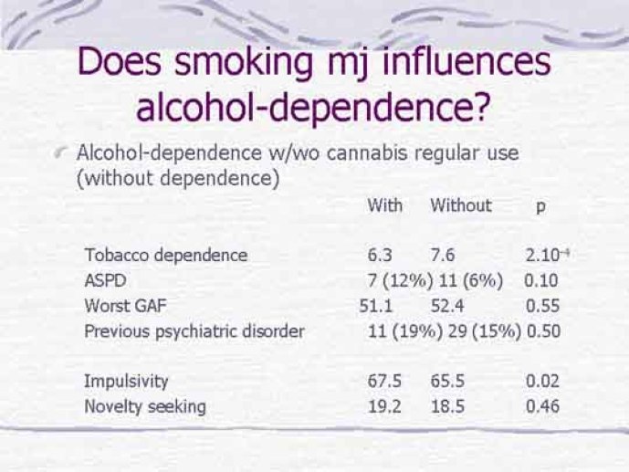 La consommation de tabac influence-t-elle la dépendance au cannabis ?