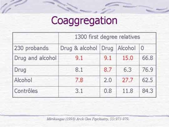 Effets combinés de l'alcool et de la drogue