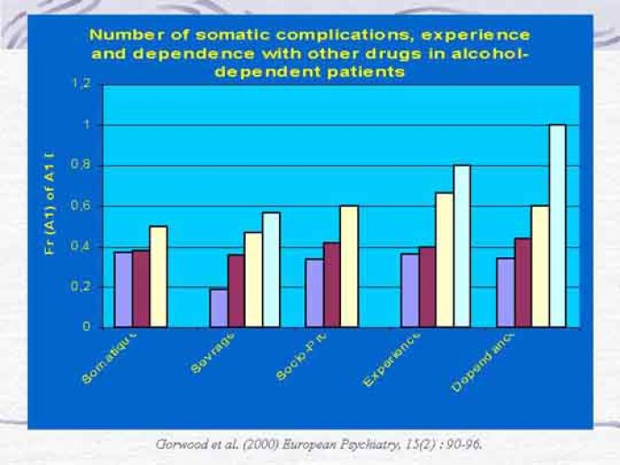 Complications somatiques