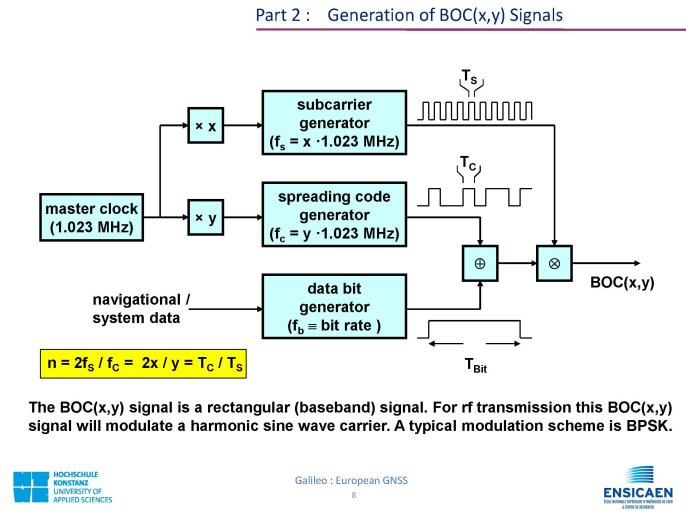 CDMA_GalileoEuropeanGNSS_Page_08.jpg