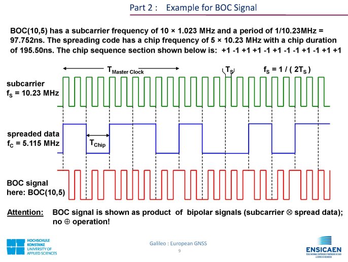 CDMA_GalileoEuropeanGNSS_Page_09.jpg
