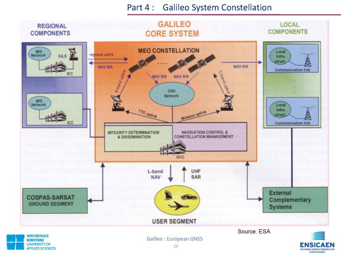 CDMA_GalileoEuropeanGNSS_Page_16.jpg