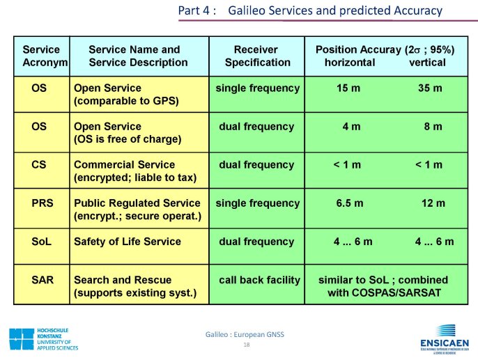 CDMA_GalileoEuropeanGNSS_Page_18.jpg