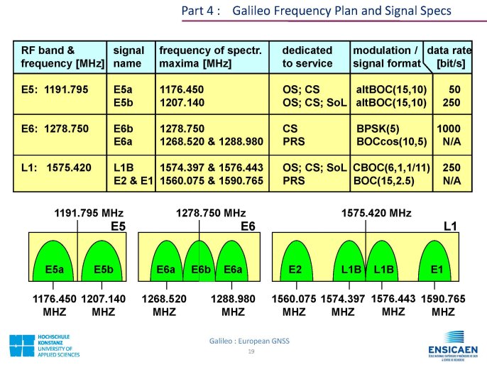 CDMA_GalileoEuropeanGNSS_Page_19.jpg