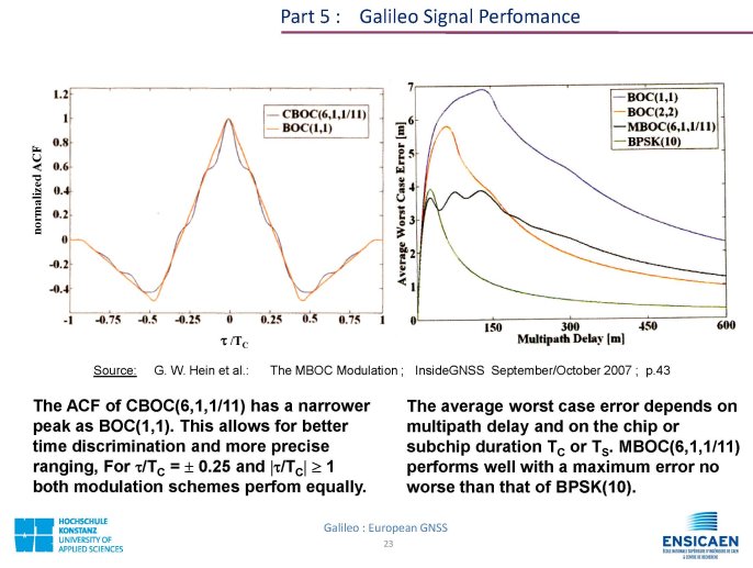 CDMA_GalileoEuropeanGNSS_Page_23.jpg