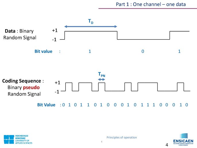 CDMA_Technology_PrincipleOfOperation_Page_04.jpg