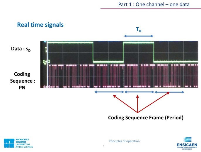 CDMA_Technology_PrincipleOfOperation_Page_05.jpg