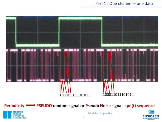 CDMA_Technology_PrincipleOfOperation_Page_06.jpg