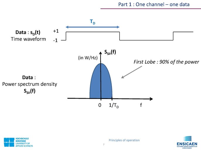 CDMA_Technology_PrincipleOfOperation_Page_07.jpg