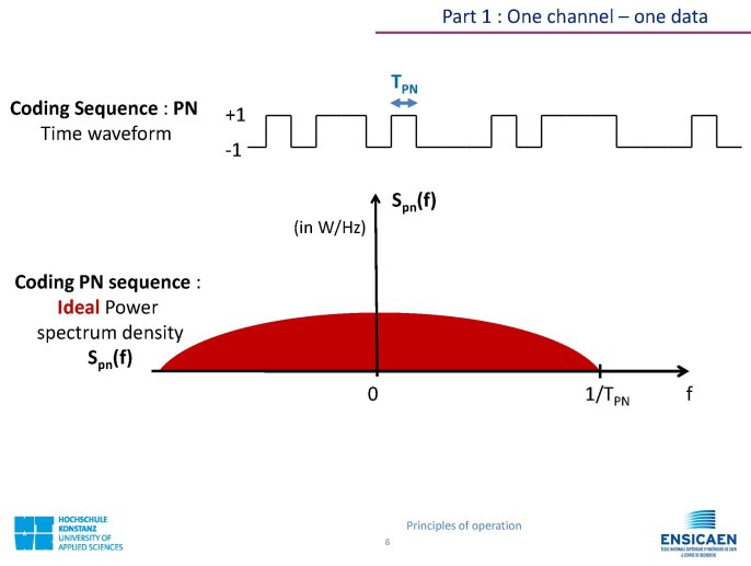 CDMA_Technology_PrincipleOfOperation_Page_08.jpg