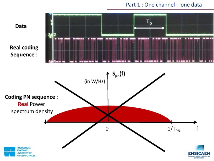 CDMA_Technology_PrincipleOfOperation_Page_09.jpg