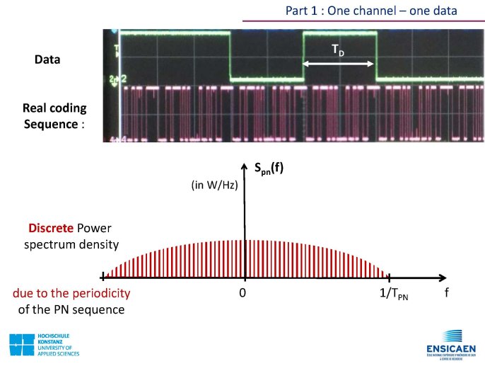 CDMA_Technology_PrincipleOfOperation_Page_10.jpg