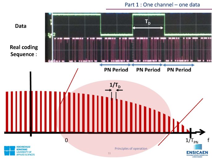 CDMA_Technology_PrincipleOfOperation_Page_11.jpg