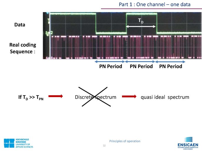 CDMA_Technology_PrincipleOfOperation_Page_12.jpg
