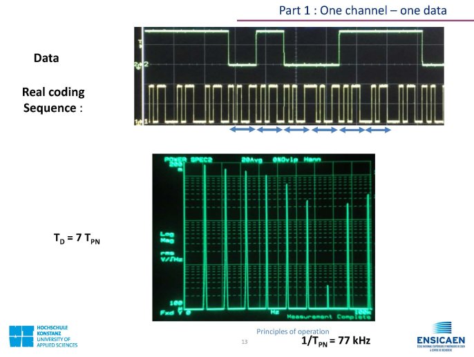 CDMA_Technology_PrincipleOfOperation_Page_13.jpg