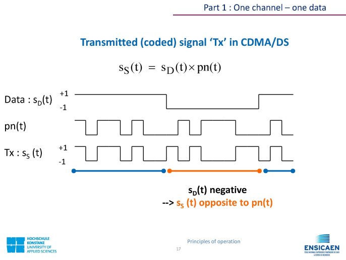 CDMA_Technology_PrincipleOfOperation_Page_17.jpg
