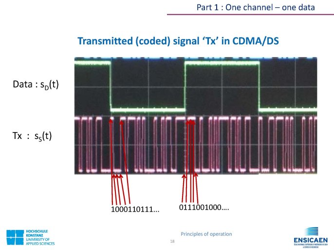 CDMA_Technology_PrincipleOfOperation_Page_18.jpg
