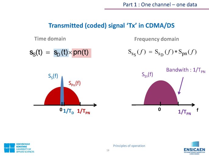 CDMA_Technology_PrincipleOfOperation_Page_19.jpg