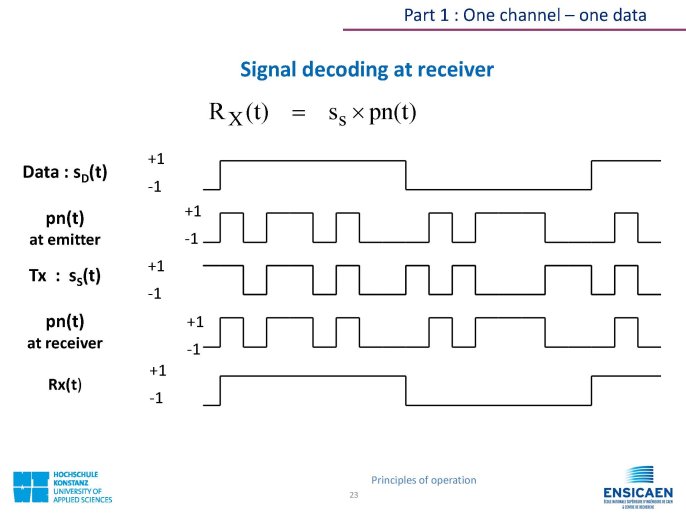 CDMA_Technology_PrincipleOfOperation_Page_23.jpg