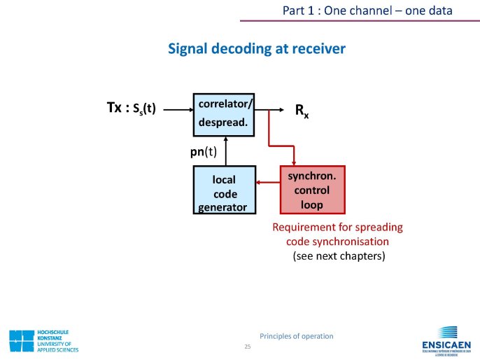 CDMA_Technology_PrincipleOfOperation_Page_25.jpg