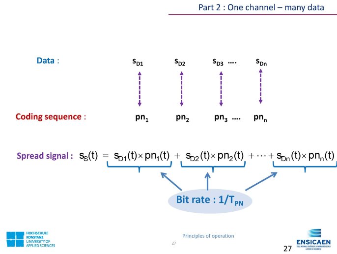CDMA_Technology_PrincipleOfOperation_Page_27.jpg