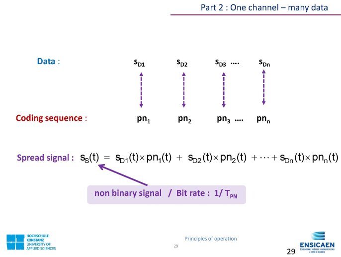 CDMA_Technology_PrincipleOfOperation_Page_29.jpg
