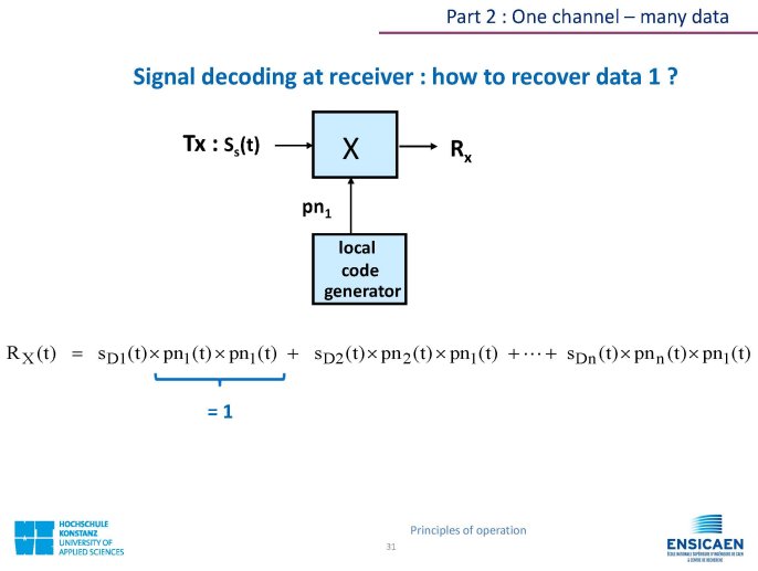 CDMA_Technology_PrincipleOfOperation_Page_31.jpg