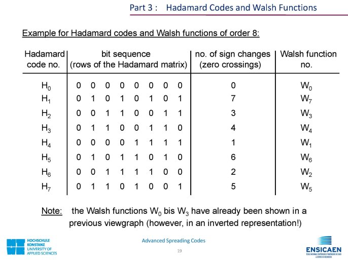 CDMA_AdvancedSpreadingCodes_Page_19.jpg