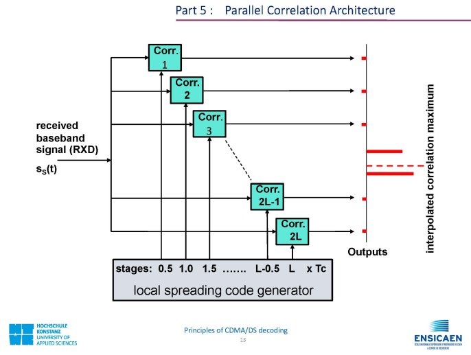CDMA_PrincipleOfDecoding_Page_13.jpg